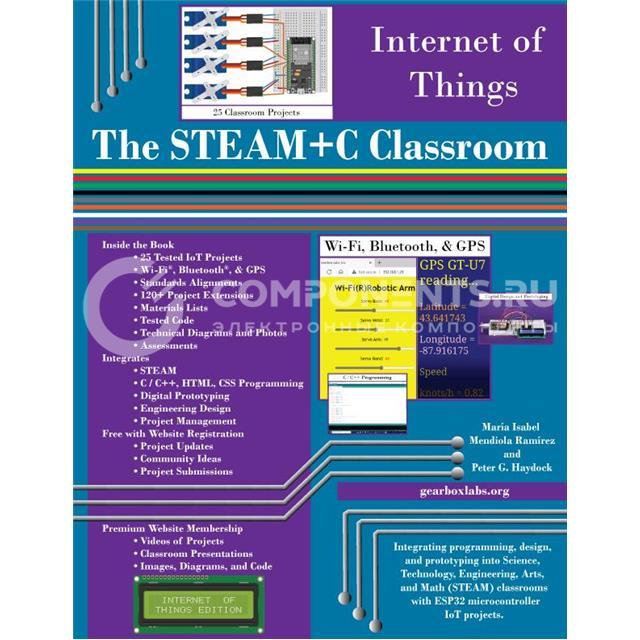 CURRICULUM IOT