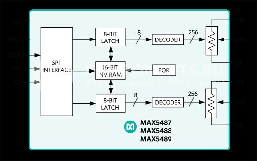 MAX5487ETE+