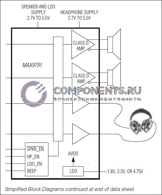 MAX9791BETI+