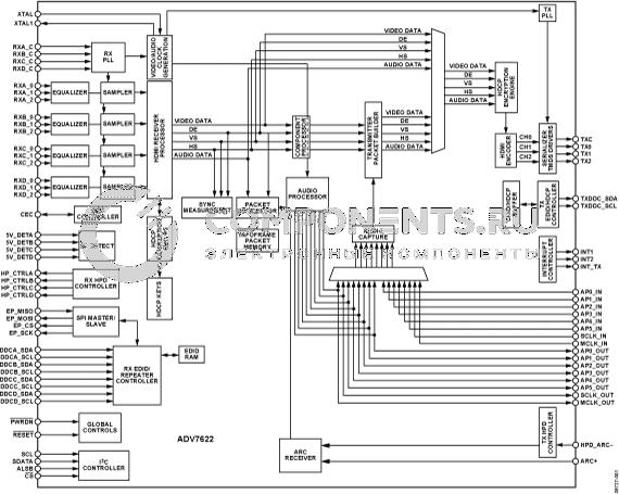 EVAL-ADV7622EB1Z